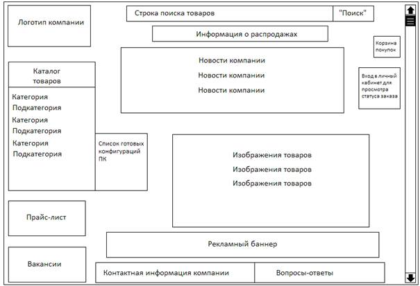Физическая модель базы данных - student2.ru