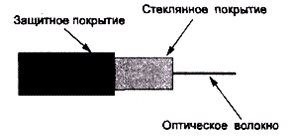 Физическая передающая среда ЛВС - student2.ru