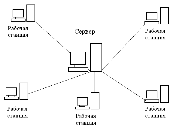 Физическая структуризация сети - student2.ru