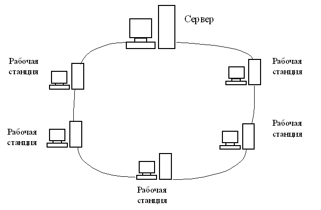 Физическая структуризация сети - student2.ru