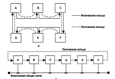 Физическая структуризация сети - student2.ru