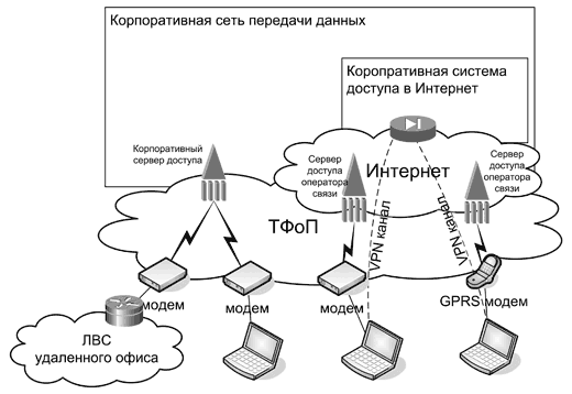 Физическая выделенная линия связи - student2.ru