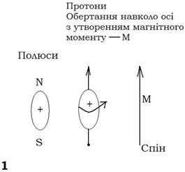 Физические основы магнитно-резонансной томографии (МРТ) - student2.ru