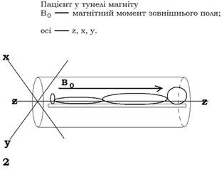 Физические основы магнитно-резонансной томографии (МРТ) - student2.ru