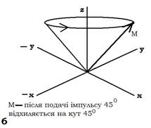 Физические основы магнитно-резонансной томографии (МРТ) - student2.ru