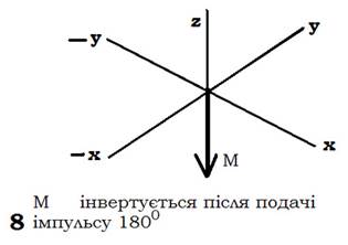 Физические основы магнитно-резонансной томографии (МРТ) - student2.ru