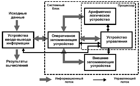 Физические основы вычислительных процессов: Трёхфазные сети, их параметры; постоянный и переменный ток; одно и двухполупериодное выпрямление, транзистор - student2.ru