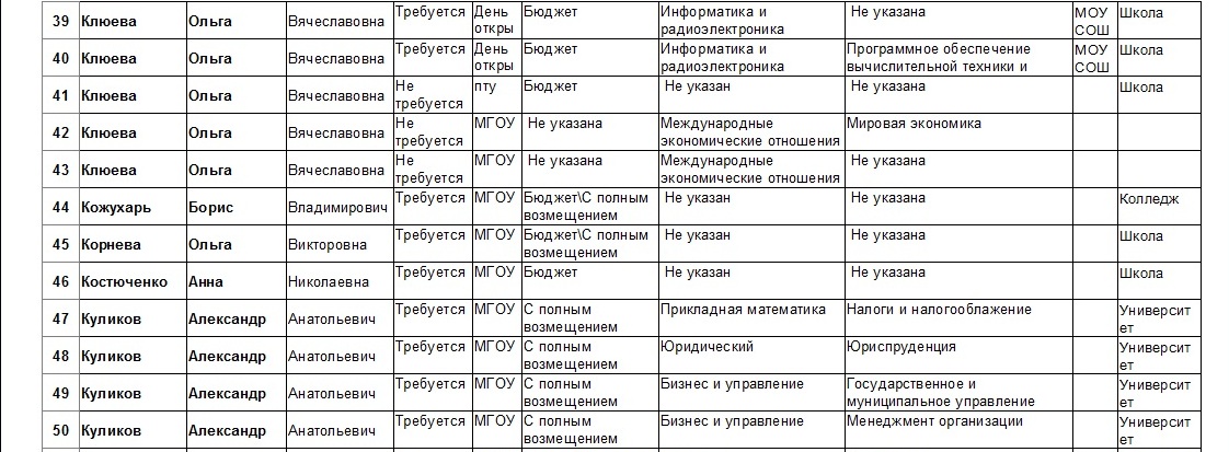 Форма создания и отправки сообщения - student2.ru