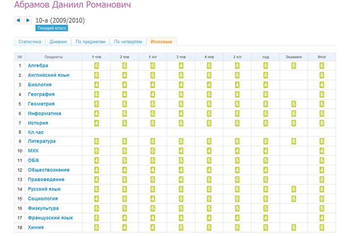 Форма электронного дневника - Абрамова Данилы Романовича - student2.ru