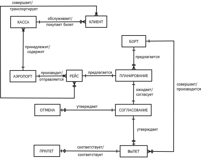 Формализованное описание задачи - student2.ru