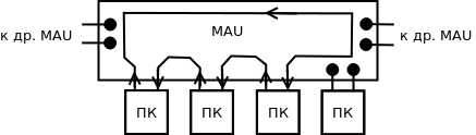 Формат кадра Fast Ethernet - student2.ru