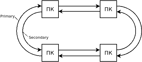 Формат кадра Fast Ethernet - student2.ru