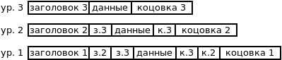 Формат кадра Fast Ethernet - student2.ru