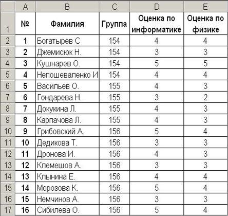 Форматирование числовой информации - student2.ru