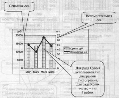 Форматирование рядов и маркеров данных - student2.ru