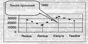 Форматирование рядов и маркеров данных - student2.ru