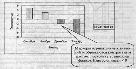 Форматирование рядов и маркеров данных - student2.ru