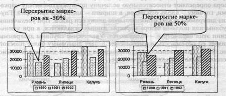 Форматирование рядов и маркеров данных - student2.ru