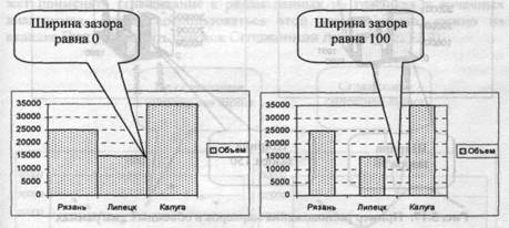 Форматирование рядов и маркеров данных - student2.ru