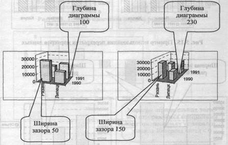 Форматирование рядов и маркеров данных - student2.ru