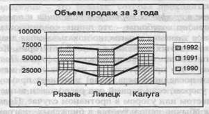 Форматирование рядов и маркеров данных - student2.ru