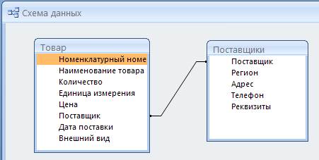 Формирование производных таблиц – запросов, форм и отчетов - student2.ru