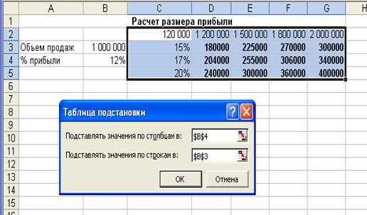 Формирование сводной информации - student2.ru