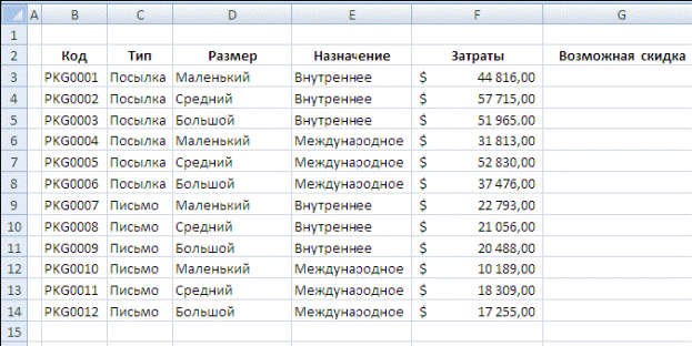 Формулы и функции в MS Excel 2007 - student2.ru