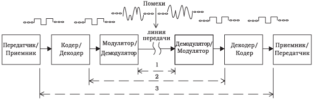 Формулы Шеннона для непрерывного и дискретного каналов - student2.ru