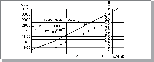 Формулы Шеннона для непрерывного и дискретного каналов - student2.ru