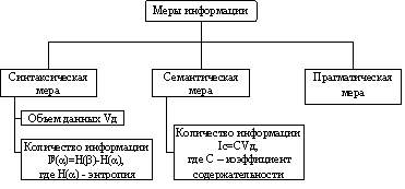 Формы адекватности информации - student2.ru