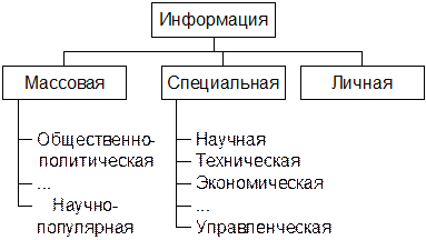 Формы представления информации - student2.ru
