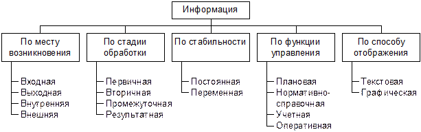 Формы представления информации - student2.ru