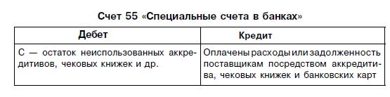 Формы расчетов за товарно-материальные ценности - student2.ru