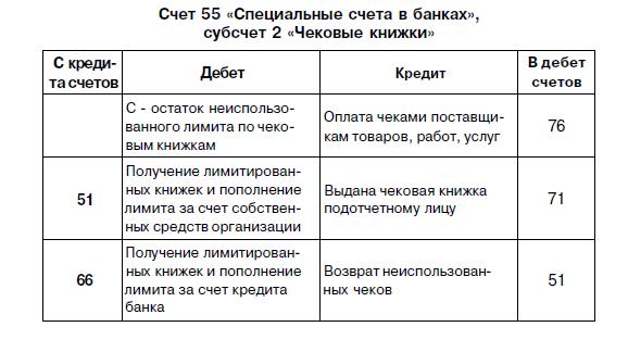 Формы расчетов за товарно-материальные ценности - student2.ru