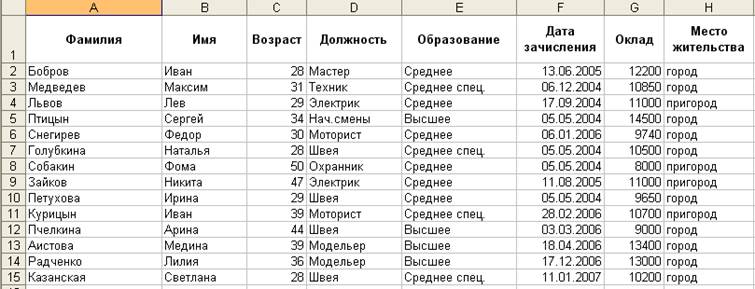 функции для работы со списками - student2.ru