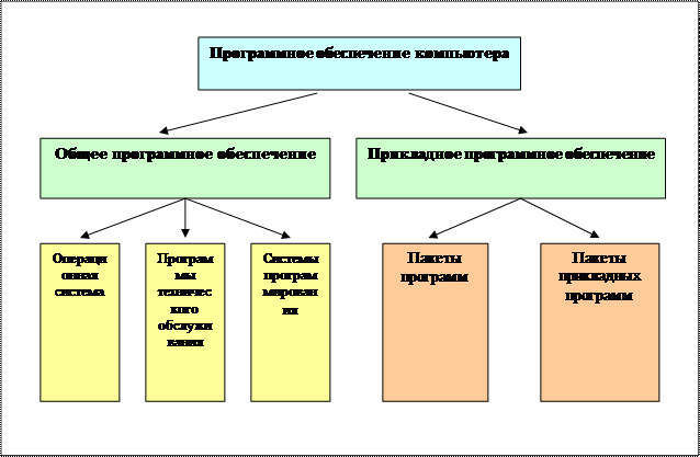 Функции и состав операционных систем - student2.ru