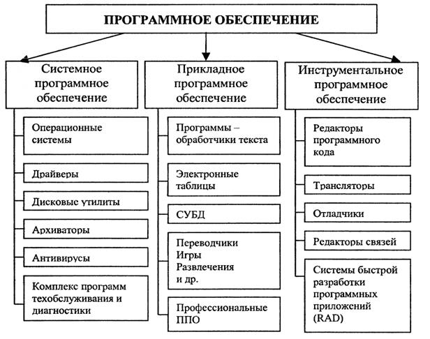 Функции операционных систем - student2.ru