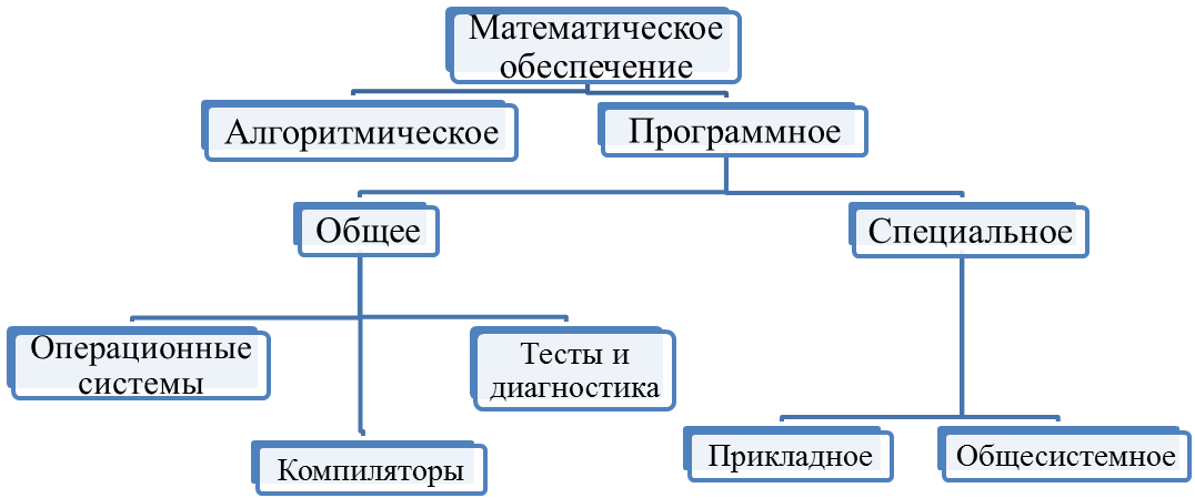 Функциональные подсистемы авторизированной информационной системы - student2.ru