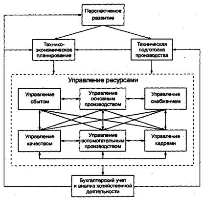 Функциональные подсистемы ЭИС - student2.ru