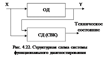 Функциональный контроль и диагностирование сложных технических систем - student2.ru