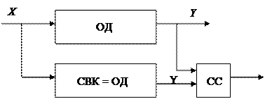 Функциональный контроль и диагностирование сложных технических систем - student2.ru