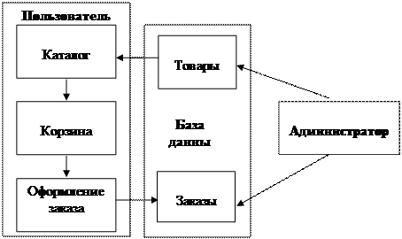 Функция №0: Создание необходимых таблиц в базе данных - student2.ru