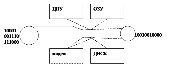 герцы, мегагерцы, гигагерцы. - student2.ru