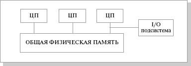 Гибридная архитектура NUMA - student2.ru