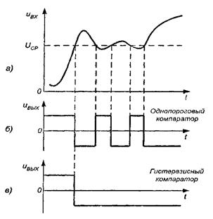 Гистерезисный компаратор - student2.ru