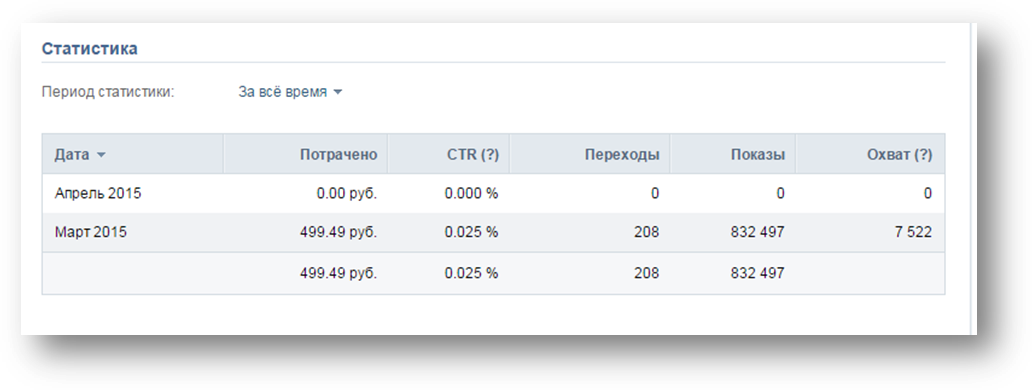 Глава 1. Основы таргетированной рекламы - student2.ru