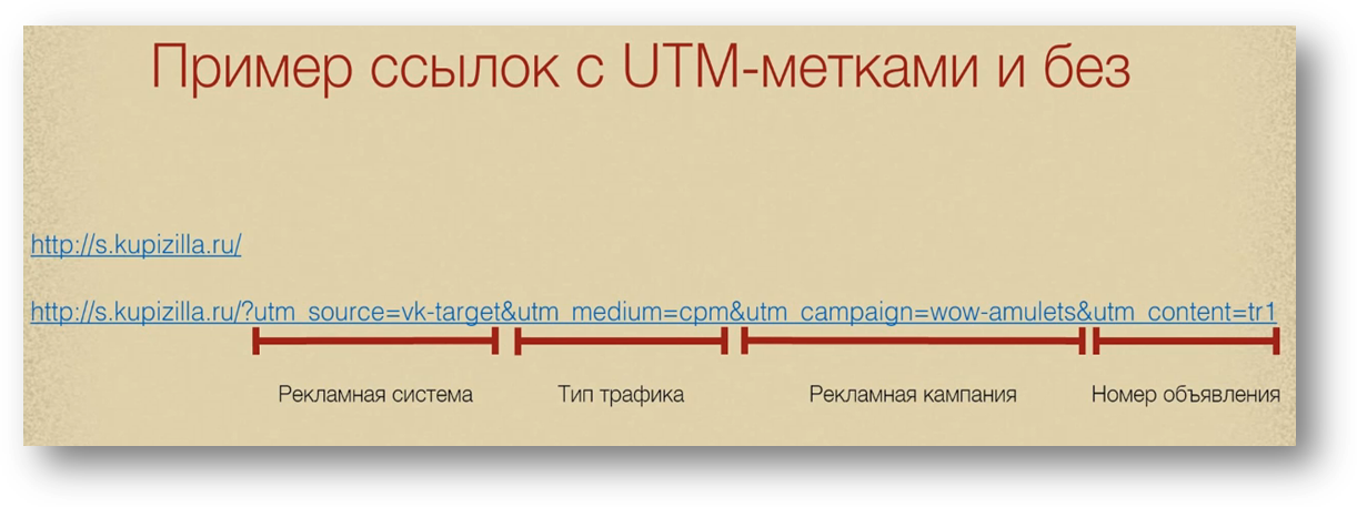 Глава 1. Основы таргетированной рекламы - student2.ru