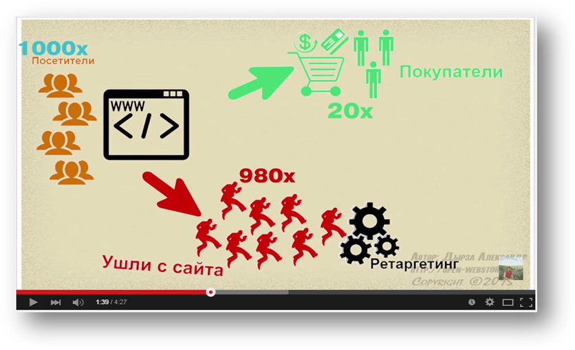 Глава 1. Основы таргетированной рекламы - student2.ru