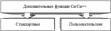 Глава 10. Программирование процессов с подпроцессами - student2.ru